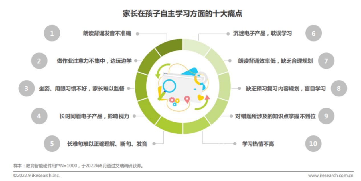 双 11 各种屠榜,阿尔法蛋 AI 教育产品卖爆背后的秘诀